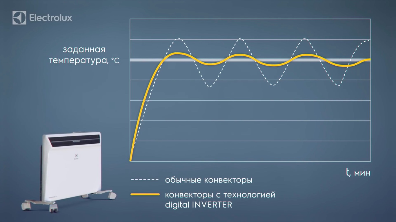 Какая система отопления лучше для частного дома отопление от electrolux